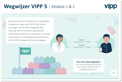 vipph|vipp regeling inzicht.